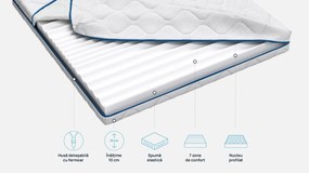 Topper saltea Sleepy, Maximus 2 în, 140x200x10, Medie-tare