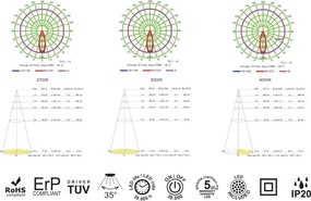Spot LED 2700K incastrabil GARDA 4,5cm alb