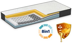 Saltea Dormeo iMemory S+ Silver Propolis 20 cm, 8 combinații de fermitate, cu propolis, tehnologie Octaspring® premiată, 3 zone, nucleu dublu reversibil, spumă cu memorie, fibre cu argint