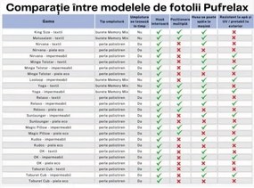 Fotoliu OK, material impermeabil - Magenta