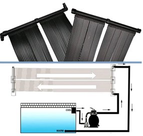 Panou solar incalzitor piscina, 80x620 cm 1, 80 x 620 cm