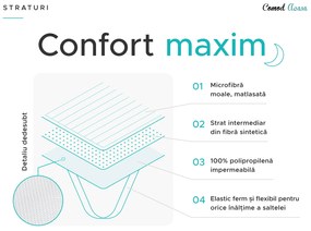 Protectie saltea impermeabila matlasata 80 x 160cm