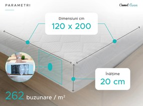 Saltea cu arcuri impachetate individual si fibra de cocos COCO MAXI 20 cm 120x200 cm Protectie saltea: INCLUSIV protectie saltea
