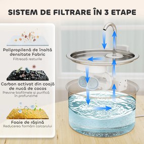 PawHut Fântână din Inox 2,5L pentru Pisici cu LED și 2 Moduri de Flux, Argintiu | Aosom Romania