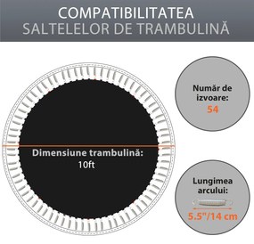 SPORTNOW Covoras de rezerva pentru trambulina cu 8 randuri de cusaturi, se potriveste cu trambulina de 10 ft | Aosom Romania