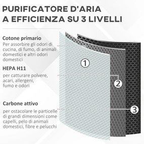 HOMCOM Purificator Aer cu Filtru HEPA Eficient, Elimină Poluanți, 32.7x22x55.8 cm, Silențios, pentru Acasă și Birou | Aosom Romania