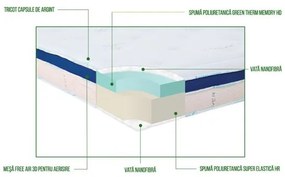 Saltea Life Husa Tratata Antibacterian, Spuma Cu Memorie, 180 X 200 Cm