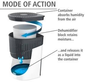 Absorbant de umiditate Drop – Wenko