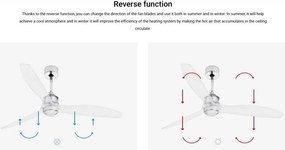 Lustra cu Ventilator si telecomanda JUST FAN M transparent