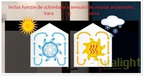 Ventilator cu telecomanda ETERFAN negru lucios/ transparent 32002