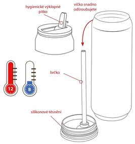 Termos copii Orion Bufniță, 0,4 l