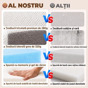 HOMCOM Saltea Pliabilă 195x120cm, 10cm, Husă Lavabilă, Ideală pentru Oaspeți/Camping, Gri | Aosom Romania