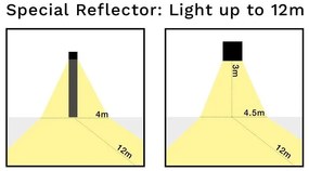 Aplica perete exterior LED IP54 Rob
