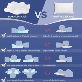 Perna cervicala ortopedica CERVI-SAN Memory Plus, doua inaltimi si suport brate, husa Tencel