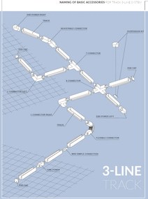 Spot LED directionabil pe sina KIRKE TRACK 3Line CCT 10W alb