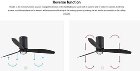 Lustra cu Ventilator si telecomanda MINI TUBE M LED negru mat