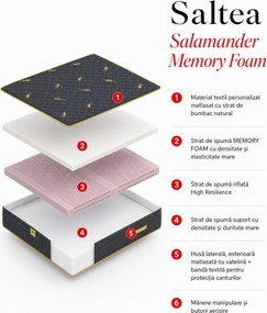 Saltea Salamander Memory Foam 120×190 cm, fermitate medie, 29 cm înălțime