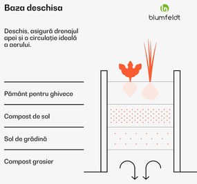 High Grow, ghiveci înalt, 200 x 80 x 100 cm, din tablă de oțel ondulată, ușor de asamblat, rezistent la rugină și îngheț
