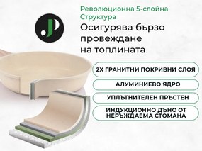 La mâna a doua: Set oale si tigai Just Perfecto JL-888, 14 piese, Finisaj marmura, Inductie, Accesorii, Bej