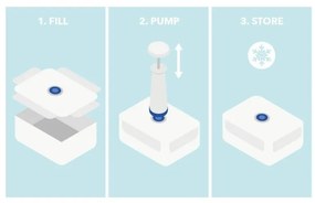 Set recipiente pentru alimente Compactor Fresh - 3 părți, transparent