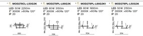 Lustra LED suspendata design modern Radiance