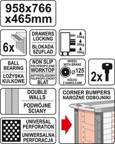 Dulap mobil pentru atelier, 6 sertare