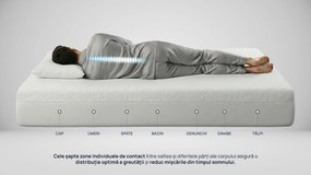 Saltea Sleepy iZone 7 super ortopedică