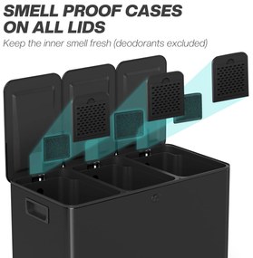 HOMCOM Coș de Gunoi cu 3 Secțiuni de 20L cu Pedală și 2 Capace cu Închidere Silențioasă, Coș de Gunoi din Oțel Inoxidabil și PP, 61.9x36.6x56.7 cm, Negru | Aosom Romania