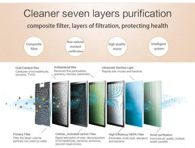 Purificator de aer Attractive Oberon 350, 85W, Pana la 65 m², 350 m³/h, 3 viteze, Wi-Fi, Ionizare, Senzori inteligenti, Telecomanda, Ecran tactil, Alb/Negru