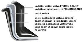 Oală cu capac din sticlă Orion Grande , 2,2 l, 2,2 l