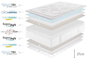 Saltea fermă/mediu-fermă din spumă 160x200 cm Tempus Premier – Moonia