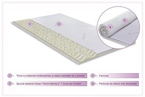 Topper saltea Green Future, Lavanda Therapy Memory 7 zone de confort 140x200 cm, 5 cm