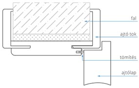 Balama decorativă CPL albă 100/210 12-14 cromată stângă