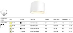 Plafoniera LED design tehnic Planet alb 12cm, 4000K