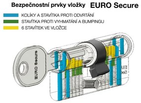 Inserție de siguranță RC3 ES 45/60, nichel