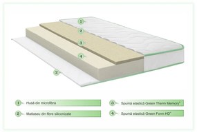 Saltea Green Future Super Ortopedica Emerald Line Memory 140x200x17 cm
