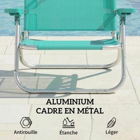 Outsunny Scaun de plajă, șezlong exterior pliabil în 6 poziții, copertină ajustabilă și tetieră, 62x68x79cm, turcoaz | Aosom Romania