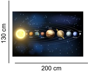 Afis autocolant Sistemul Solar