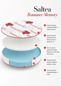 Saltea Romance Memory Ø 200 cm, fermitate medie, 25 cm înălțime