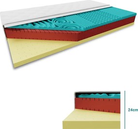 Saltea antibacteriana LATEX 24 cm 90 x 200 cm Protectie saltea: INCLUSIV protectie saltea