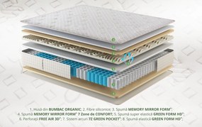 Saltea premium organic cotton pocket memory 7 zone de confort, 140x200 cm