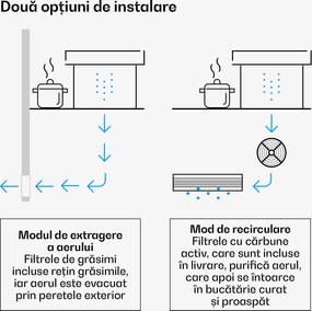 Klarstein Verosteel încorporată hota de evacuare, Minimalistă, puternică, EEC A++, 853,3 m³/h, 60 cm