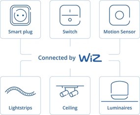 Philips - Senzor de mișcare inteligent SMART 2xAA