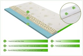 Topper saltea Aloe Vera 3+2 Memory Cool Gel, 160x200 cm, H 5 cm