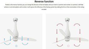 Lustra cu Ventilator si telecomanda ETERFAN M LED alb mat/transparent