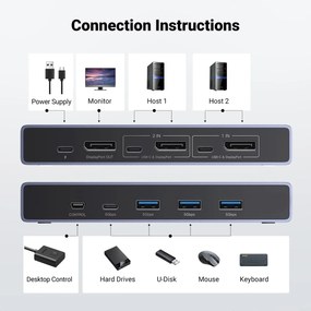 Switch KVM UGREEN CM695 Input: 2 x DP si USB-Type-C, 1 x Mini USB, Output: 1 x DP,3 x USB, 1 x USB-Type-C, rez. max.8K/60Hz