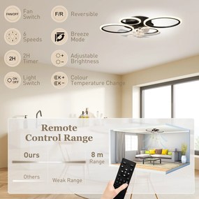 HOMCOM Ventilator de tavan cu lumină și telecomandă, Ventilator LED de tavan 77 cm cu 3 culori de lumină, 6 trepte, temporizator | Aosom Romania