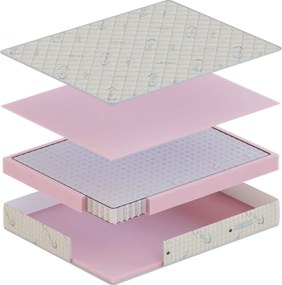 Saltea Relax Pocket 180×200 cm, fermitate medie spre tare, 26 cm înălțime