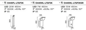 Stalp LED iluminat exterior IP65 Stock H-80cm
