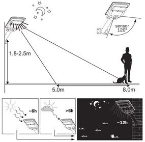 Lampă LED stradală solară cu senzor LED STREET LED/15W/3,2V IP65 + telecomandă
